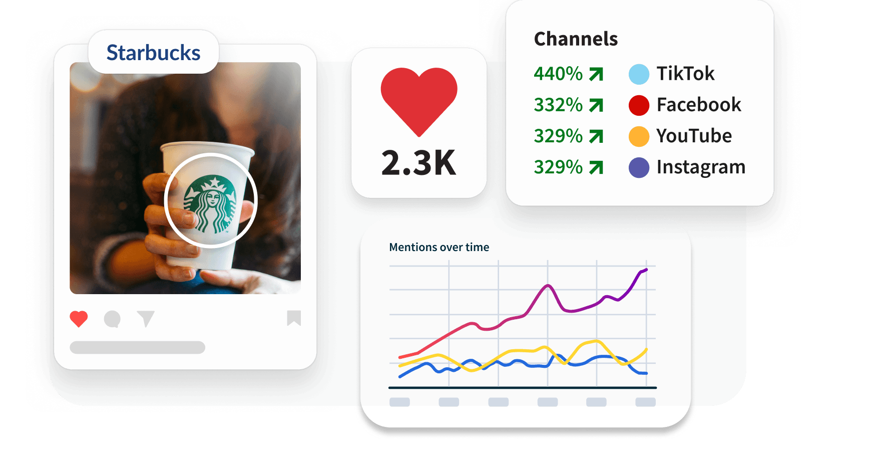 Social media interface showing three branded beverage images: a Starbucks cup, Coca-Cola bottles, and a Nespresso coffee machine in action